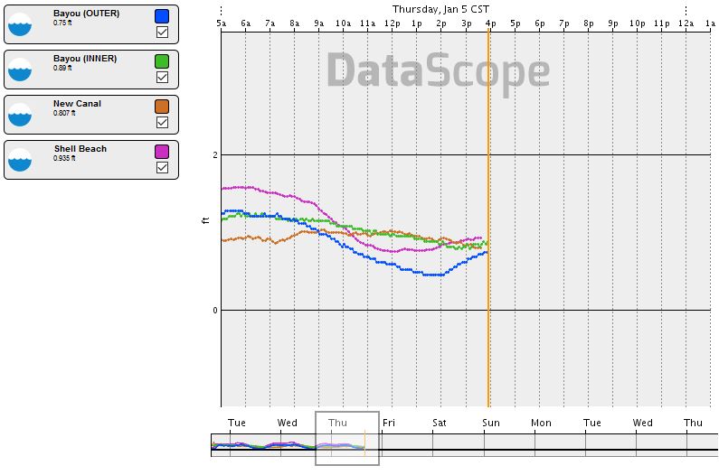 ds_waterlevel